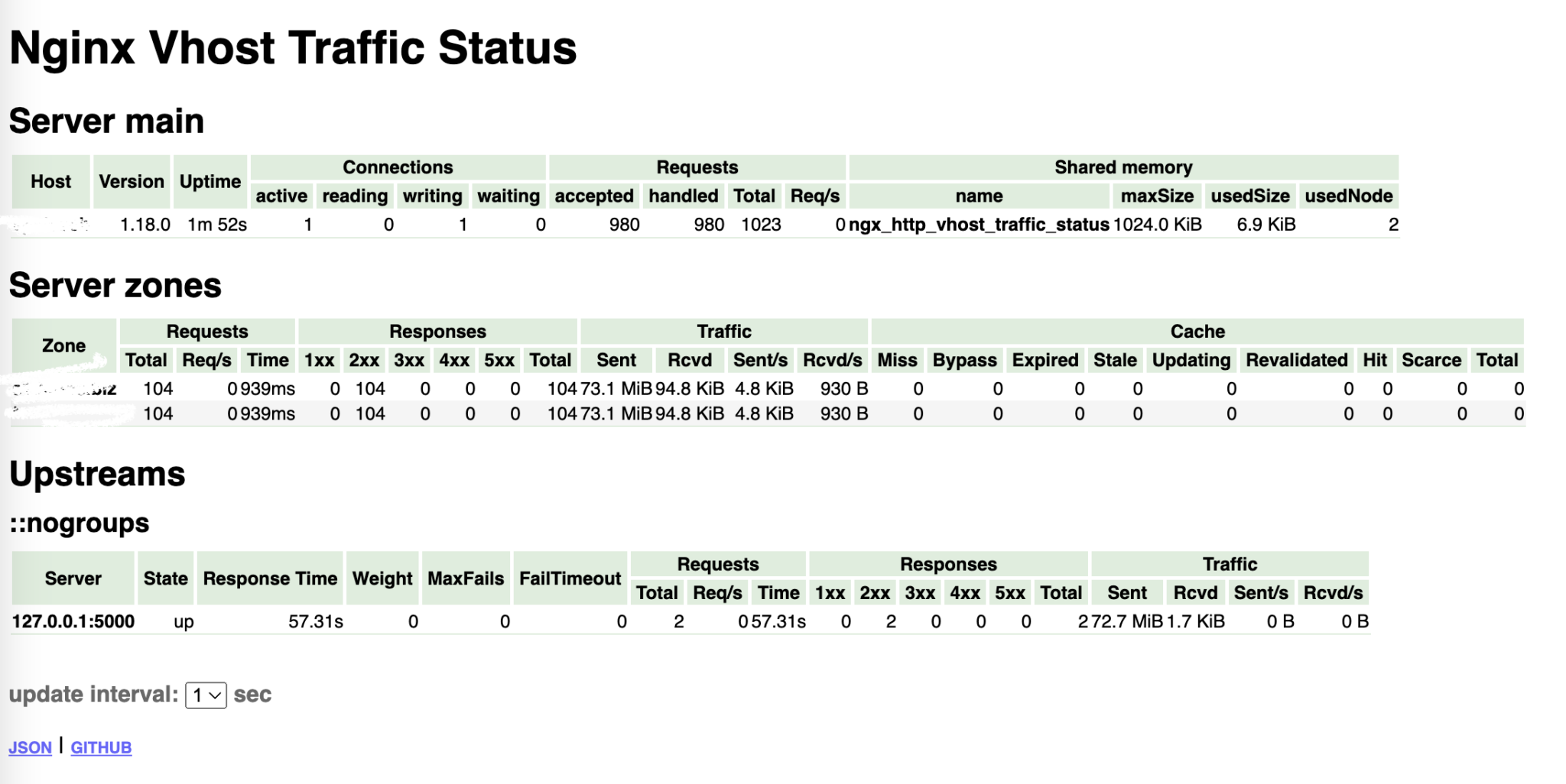 How To Config Nginx Virtual Host Traffic Status Module